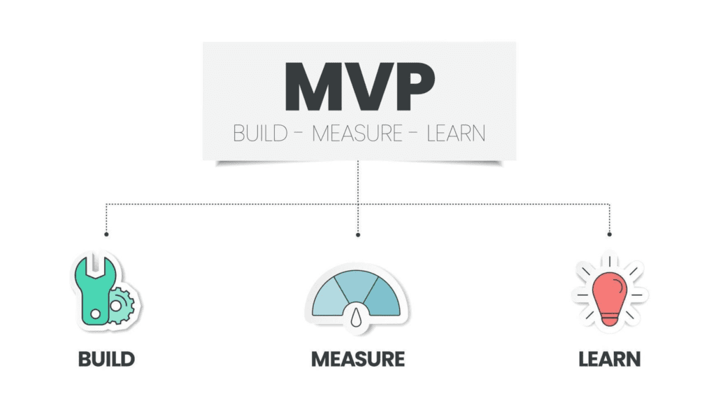 SaaS Idea Validation: Build an MVP