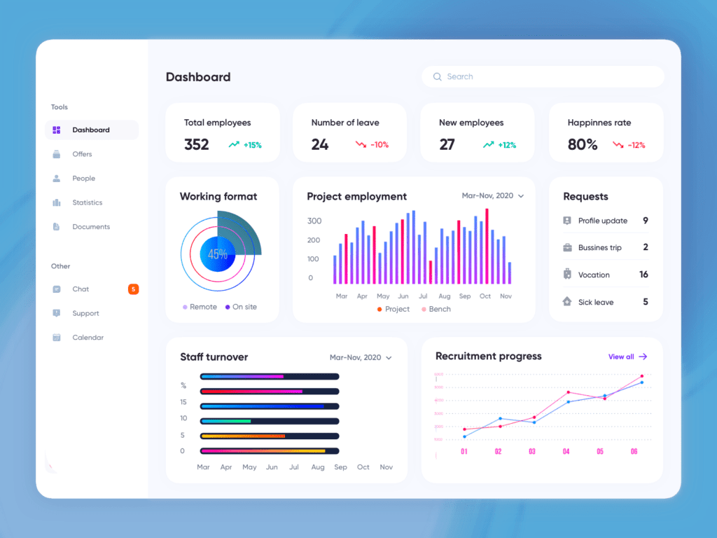 HR Management SaaS: LaunchPod Labs